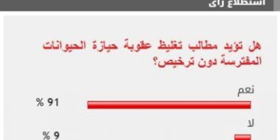 91% من القراء يطالبون بتغليظ عقوبة حيازة الحيوانات المفترسة دون ترخيص - عرب فايف