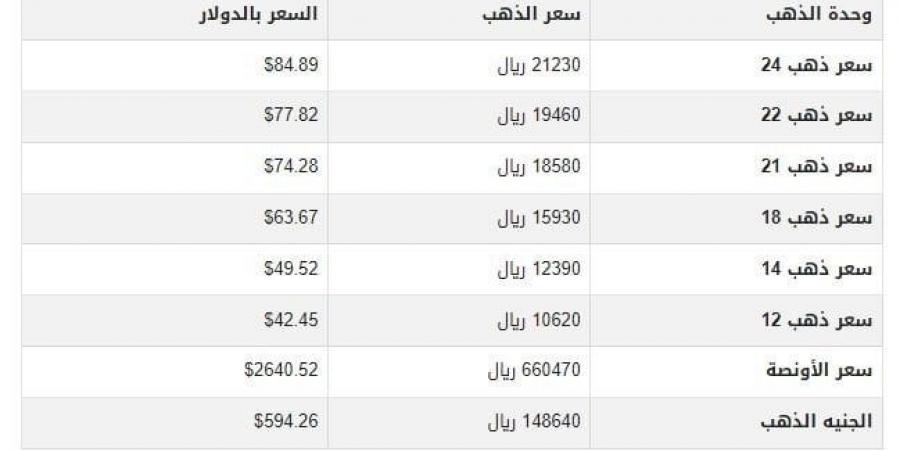 سعر الذهب في اليمن اليوم.. الأربعاء 4-12-2024 - عرب فايف