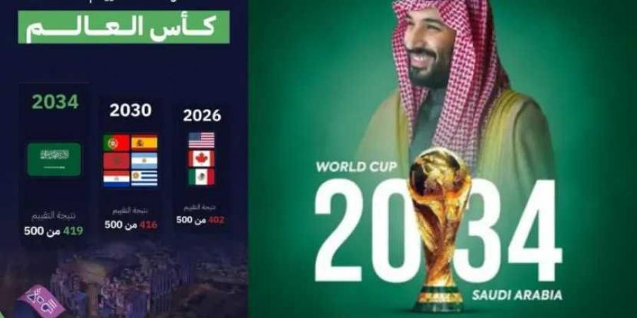 اليمن تهنئ السعودية بفوزها باستضافة كأس العالم 2034: يعكس مكانتها الرائدة عالميًا - عرب فايف