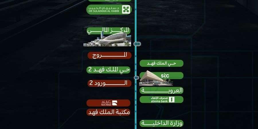 المسار الأزرق لقطار الرياض.. خطوة نحو مستقبل النقل العام - عرب فايف