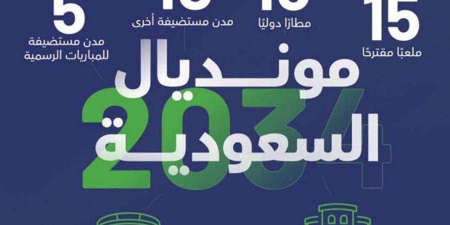 السعودية تترقب استضافة كأس العالم 2034 - عرب فايف