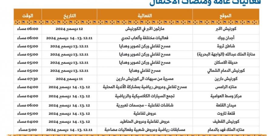 إمارة المنطقة الشرقية تعلن عن برنامج احتفالي ضخم بمناسبة استضافة المملكة لكأس العالم 2034 - عرب فايف