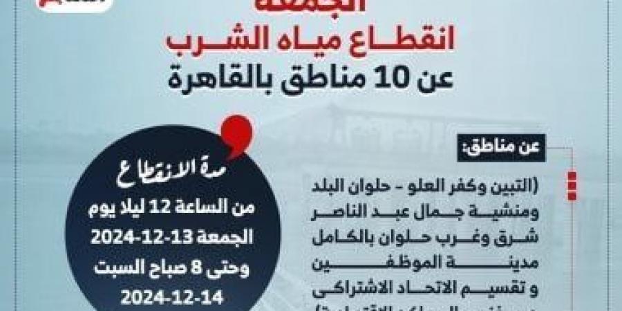 اعرف معاد انقطاع المياة بكرة فى حلوان و9 مناطق أخرى.. إنفوجراف - عرب فايف