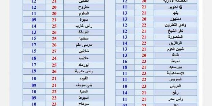 تحذيرات الأرصاد الجوية بشأن حالة الطقس.. 8 نصائح لتجنب مخاطر الشبورة - عرب فايف