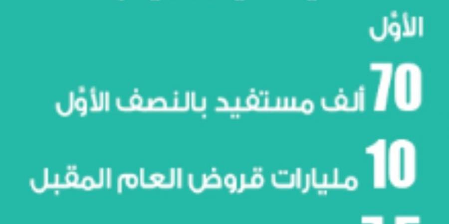 بنك التنمية يرفع محفظة الإقراض إلى 10 مليارات  ريال - عرب فايف