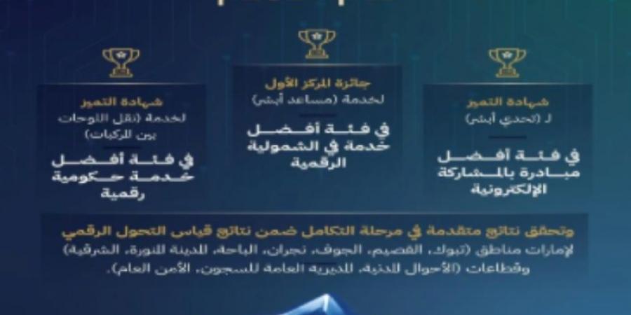 وزارة الداخلية تحصل على المركز الأول في فئة أفضل خدمة في الشمولية الرقمية - عرب فايف