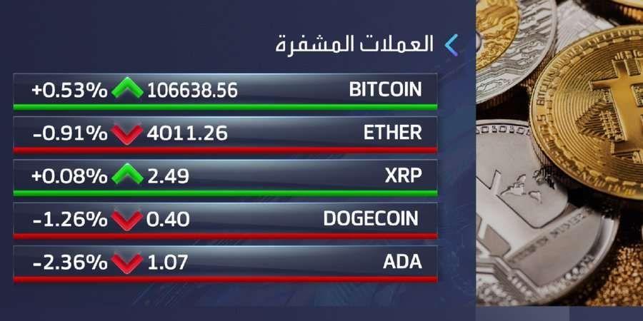 سعر عملة البتكوين يستقر عند 106.6 ألف دولار بعد ارتفاع تاريخي - عرب فايف