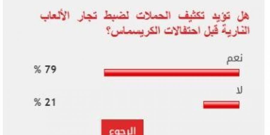 79% من القراء يطالبون بتكثيف الحملات لضبط تجار الألعاب النارية - عرب فايف