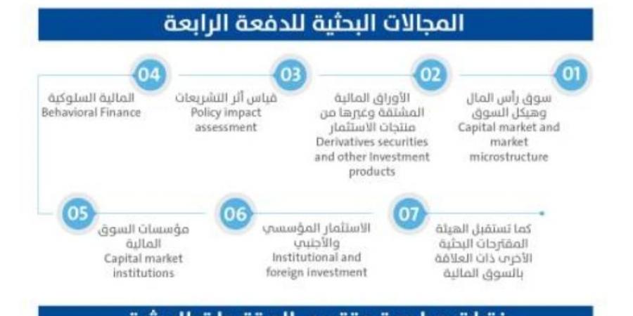 "السوق المالية" تطلق الدفعة الرابعة لبرنامج الأجندة البحثية - عرب فايف