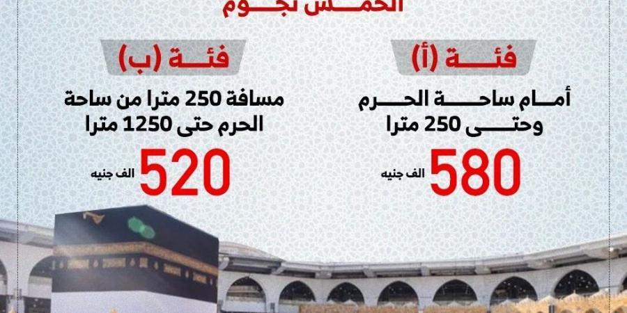 الفرصة الأخيرة لهذا العام.. تعرف على أسعار برامج الحج السياحى.. انفوجراف - عرب فايف