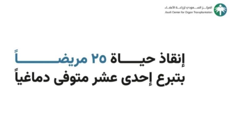 إنقاذ حياة 25 مريضًا بتبرع 11 متوفى دماغيًا بأعضائهم - عرب فايف