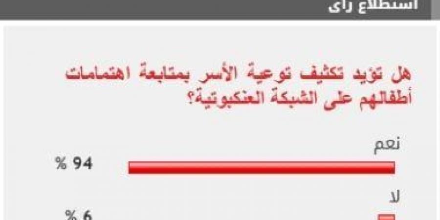 94% من القراء يؤيدون ضرورة متابعة اهتمامات الأطفال على الشبكة العنكبوتية - عرب فايف