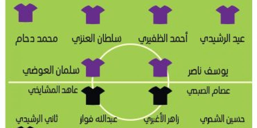 الكويت يستهدف كسر عقدة 26 عاماً أمام عُمان - عرب فايف