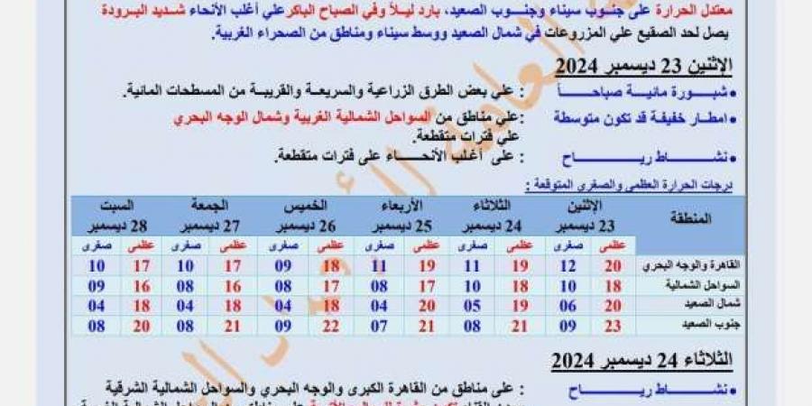 «الأرصاد» تكشف عن طقس الـ72 ساعة المقبلة.. 4 ظواهر جوية تضرب البلاد - عرب فايف