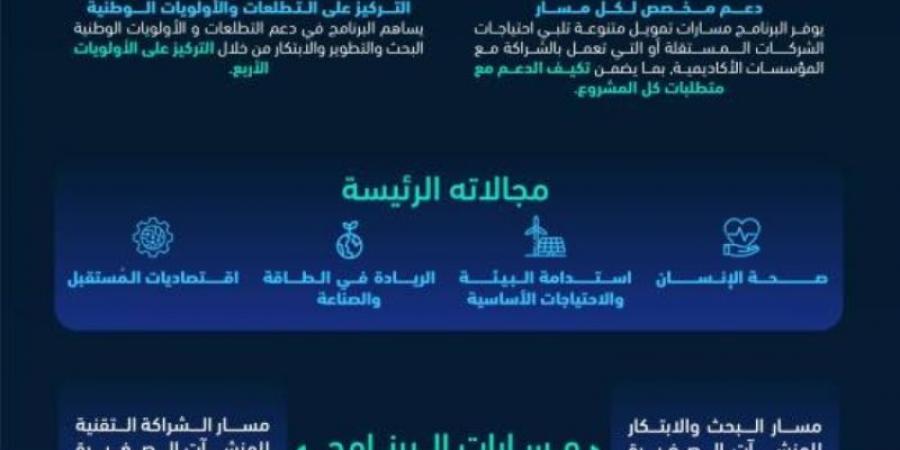 إطلاق برنامج لتمكين الحلول الابتكارية لمواجهة التحديات الوطنية - عرب فايف