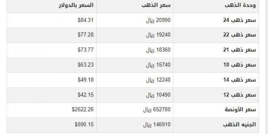 سعر الذهب في اليمن اليوم.. الأحد 22-12-2024 - عرب فايف