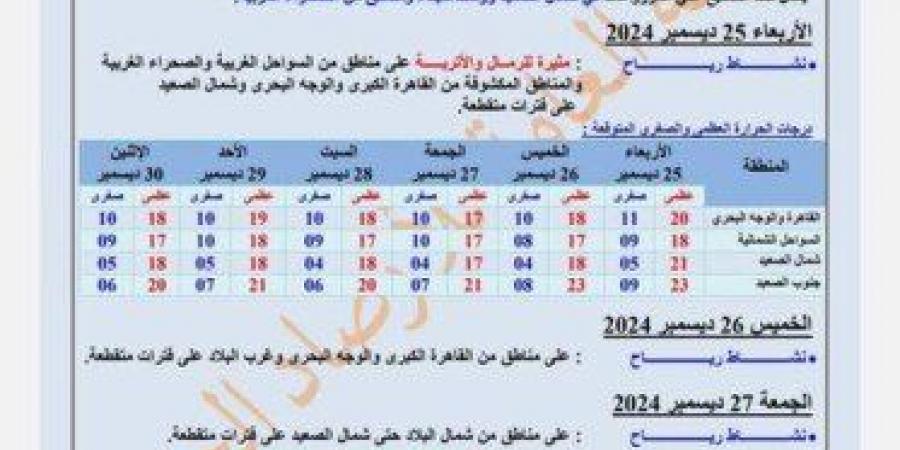 «مائل للبرودة».. الأرصاد تكشف حالة الطقس من الأربعاء وحتى الإثنين المقبل - عرب فايف