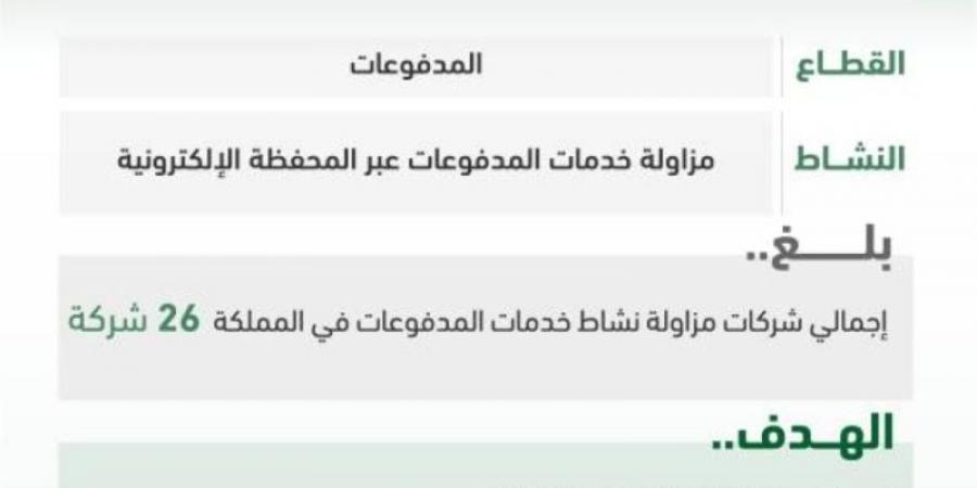 البنك المركزي السعودي يرخص لشركة "مجد السعودية للمدفوعات" - عرب فايف