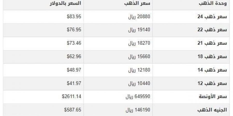 سعر الذهب في اليمن اليوم.. الثلاثاء 24-12-2024 - عرب فايف