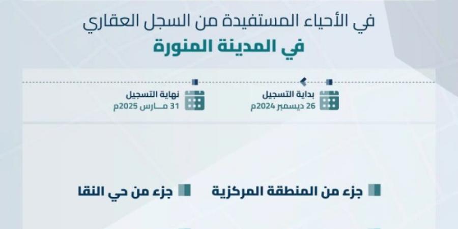 السجل العقاري يبدأ تسجيل 4 أحياء بالمدينة المنورة - عرب فايف