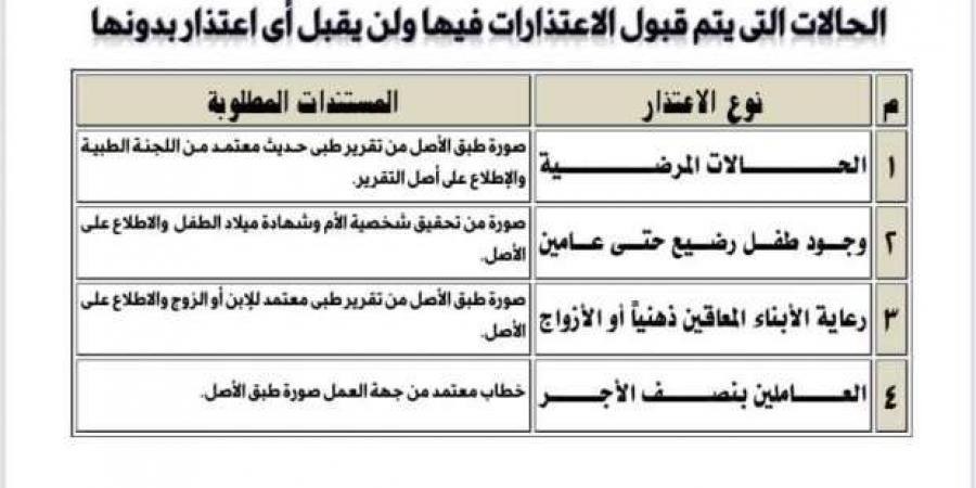 أماكن الاعتذار عن مراقبة امتحانات الشهادة الإعدادية في الغربية - عرب فايف