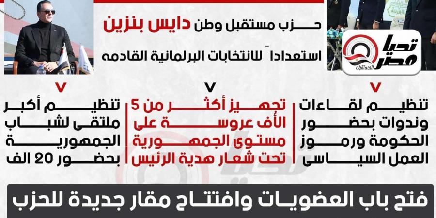 دقت ساعة العمل.. مستقبل وطن يستعد لـ«برلمان 2026» بدعم صحة المصريين بـ«الملايين»..وتخفيف أعباء «آلاف المزارعين»..صور – media24.ps - عرب فايف