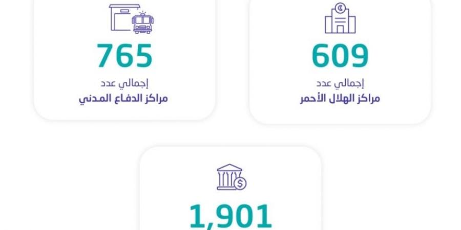 31 ألف مدرسة و267 بلدية.. تفاصيل "إحصاءات الخدمات" في 2023 - عرب فايف