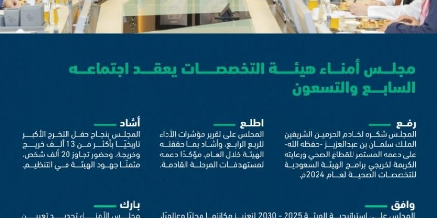 مجلس "هيئة التخصصات الصحية" يوافق على استراتيجية 2025 - 2030 - عرب فايف