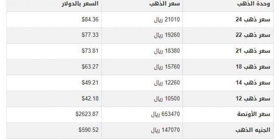 سعر الذهب في اليمن اليوم.. الأربعاء 1-1-2025 - عرب فايف