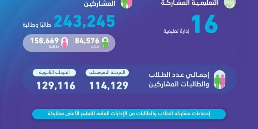 تعليم الرياض يتصدر.. "هيئة الإحصاء" تعلن نتائج مسابقة المعرفة الإحصائية - عرب فايف