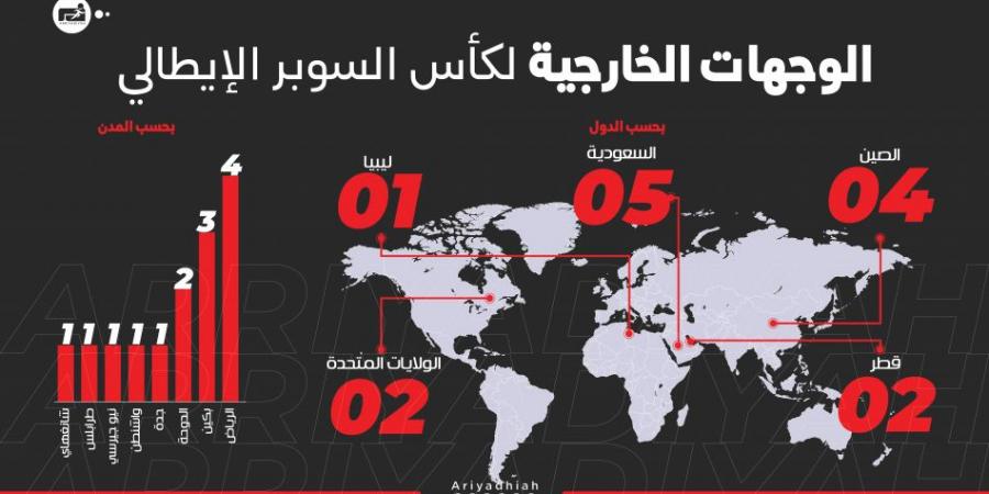 السوبر الإيطالي.. السعودية تتجاوز الصين بأكبر مسرح خارجي - عرب فايف