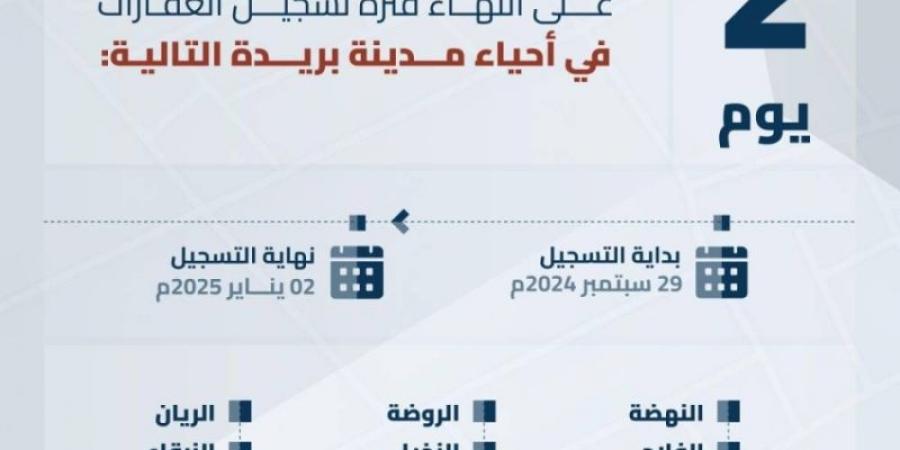 انتهاء مدة تسجيل عقارات في الرياض والقصيم والمدينة - عرب فايف