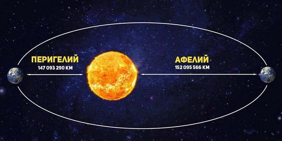 علماء: قرص الشمس سيبدو أكبر في عام 2025 - عرب فايف