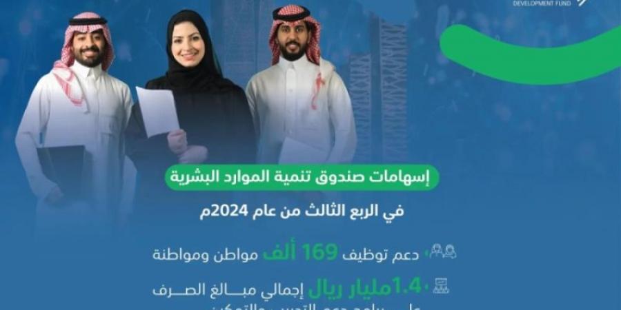 صندوق تنمية الموارد البشرية يدعم توظيف 169 ألف مواطن خلال الربع الثالث من 2024م - عرب فايف