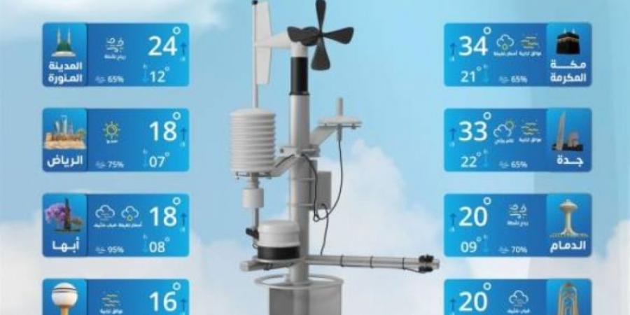 حالة الطقس اليوم الجمعة على مناطق المملكة - عرب فايف