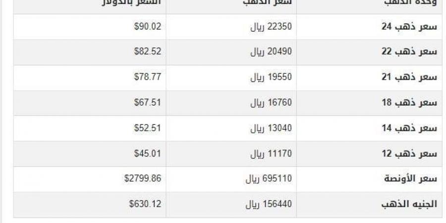 سعر الذهب في اليمن اليوم.. الأحد 2-2-2025 - عرب فايف