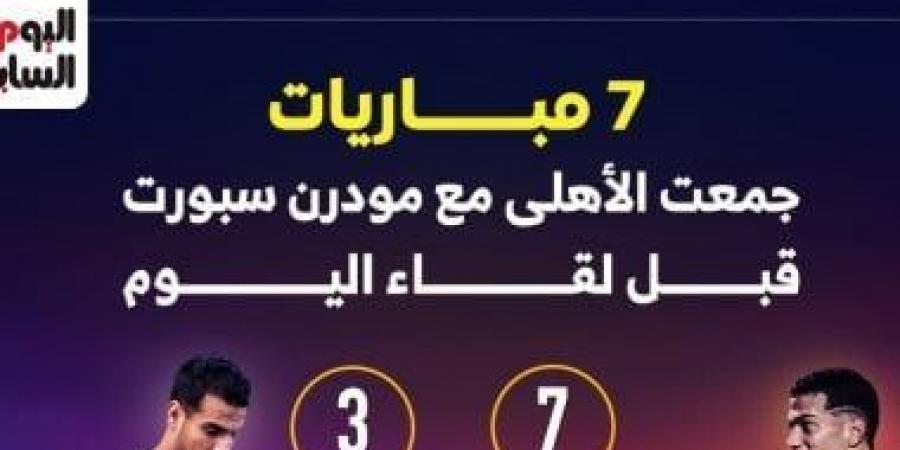 7 مباريات جمعت الأهلى ومودرن سبورت قبل لقاء الليلة.. إنفوجراف - عرب فايف