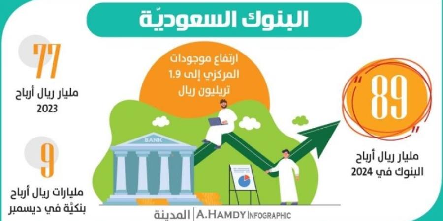 89 مليار أرباح البنوك.. و .9  تريليون موجودات «المركزي» - عرب فايف