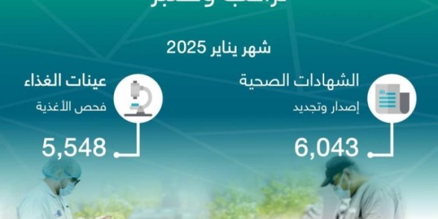 أمانة جدة تصدر وتجدد 6,043  شهادة صحية وتفحص 5،548 عينة غذاء خلال يناير - عرب فايف