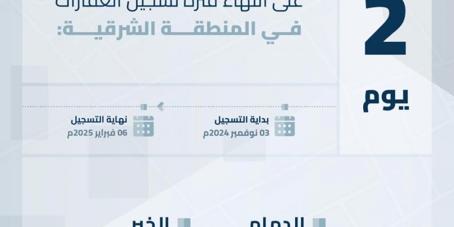 يومان على انتهاء مدة التسجيل العيني العقاري لـ40 حيًا في الشرقية - عرب فايف