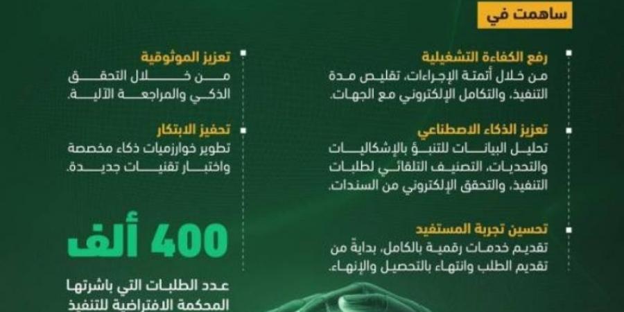 المحكمة الافتراضية للتنفيذ.. تحسين العمليات وتطوير ممكنات الذكاء الاصطناعي - عرب فايف