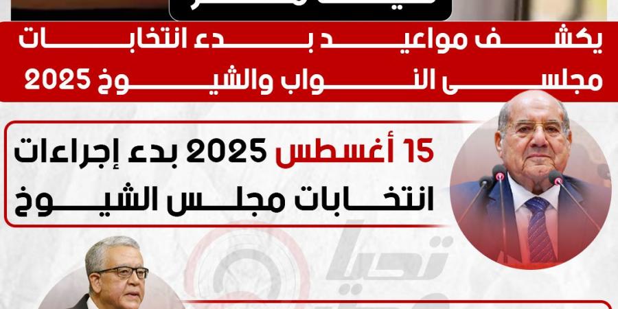 بدء انتخابات مجلسى النواب والشيوخ 2025 في شهرى أغسطس ونوفمبر - عرب فايف