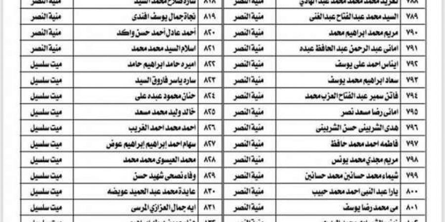 إعلان أسماء الفائزين بالتعاقد بالحصة في المنطقة الأزهرية بالدقهلية - عرب فايف