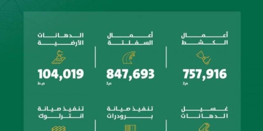 أمانة الرياض تعزز جودة الطرق بتنفيذ أعمال صيانة شاملة - عرب فايف