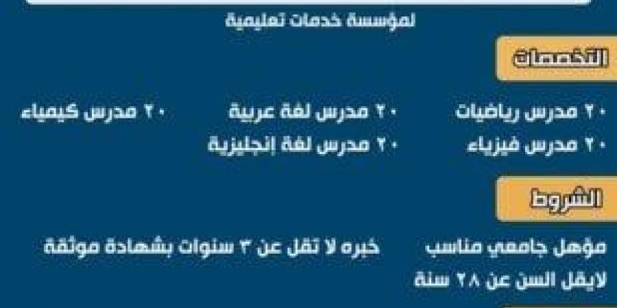 وزارة العمل تعلن عن 100 وظيفة للمعلمين بالدول العربية | تفاصيل - عرب فايف