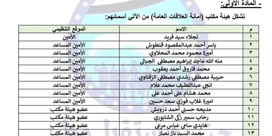 قرار جديد بتشكيل هيئة أمانة العلاقات العامة بحزب مستقبل وطن - عرب فايف