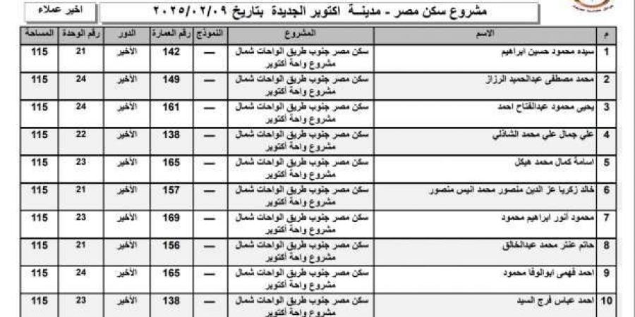 أسماء الفائزين في قرعة سكن مصر 2025 بمدينة أكتوبر الجديدة.. قائمة كاملة - عرب فايف