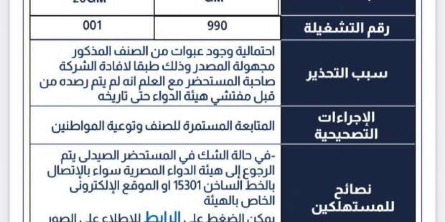 «هيئة الدواء»: سحب مستحضرين من الصيدليات لعدم مطابقتهما للمعايير - عرب فايف