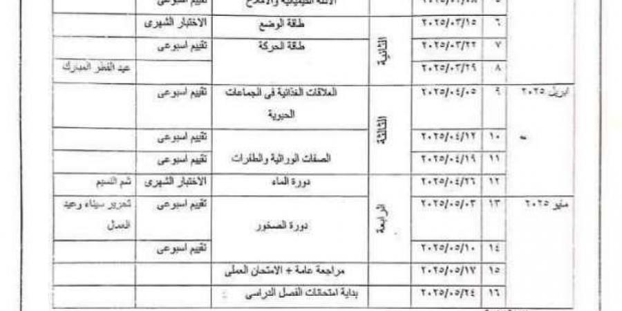 توزيع منهج العلوم لطلاب الصفوف الأول والثاني والثالث الإعدادي - عرب فايف