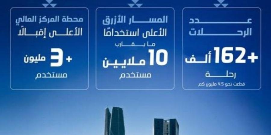 18 مليون مستخدم لقطار الرياض في 75 يومًا - عرب فايف